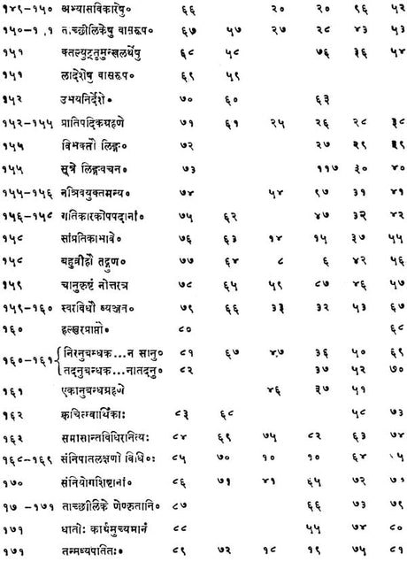 परिभाषेन्दुशेखर: Paribhasendu Sekhara (Set of 2 Volumes) - Retail Maharaj