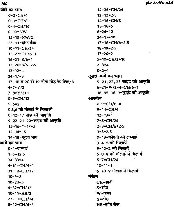 होम टेलरिंग कोर्स (कटाई सिलाई विद् प्रैक्टिकल ड्राफ्टिंग): Home Tailoring Course with Practical - Retail Maharaj