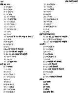 होम टेलरिंग कोर्स (कटाई सिलाई विद् प्रैक्टिकल ड्राफ्टिंग): Home Tailoring Course with Practical - Retail Maharaj