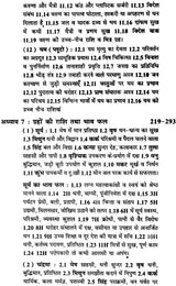 फलित सूत्रम: Phalit Sutra - Retail Maharaj