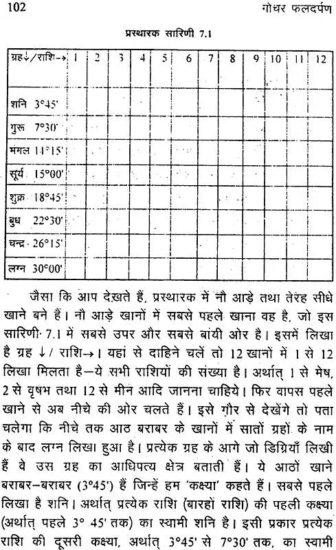 गोचर फलदर्पण: Gochara Phala Darpan (A Modern and Scientific Study) - Retail Maharaj
