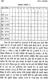 गोचर फलदर्पण: Gochara Phala Darpan (A Modern and Scientific Study) - Retail Maharaj