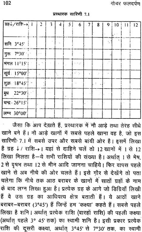 गोचर फलदर्पण: Gochara Phala Darpan (A Modern and Scientific Study) - Retail Maharaj