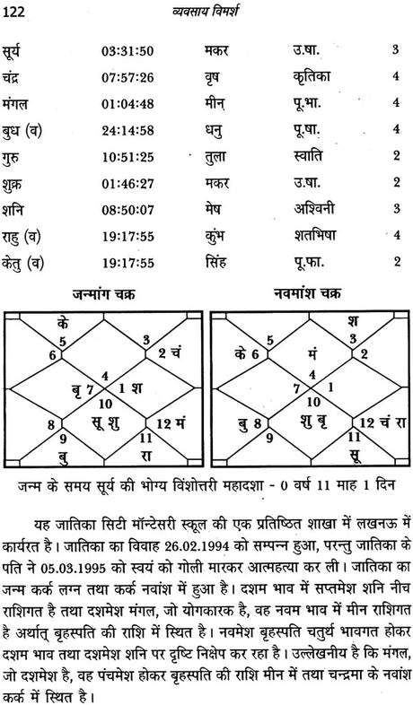 व्यवसाय विमर्श: Business Consultations - Retail Maharaj