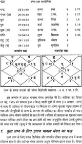 मंगल दशा फलदीपिका: Mangal Dasha Phaladipika - Retail Maharaj