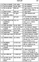 मंगल दशा फलदीपिका: Mangal Dasha Phaladipika - Retail Maharaj