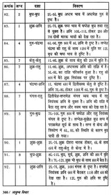 आयुष्य विचार: Longevity - Retail Maharaj