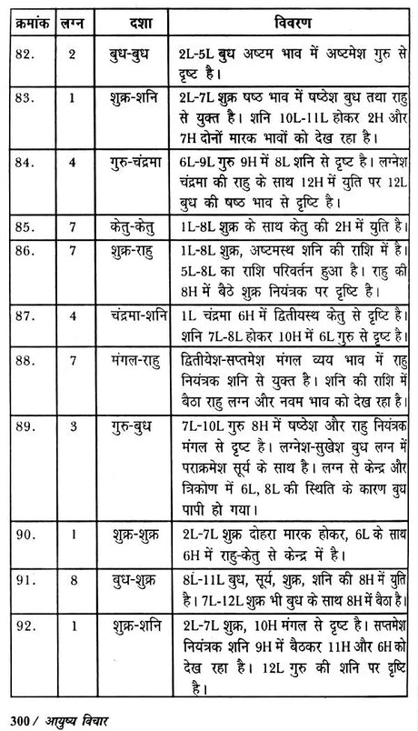 आयुष्य विचार: Longevity - Retail Maharaj