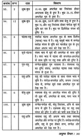 आयुष्य विचार: Longevity - Retail Maharaj