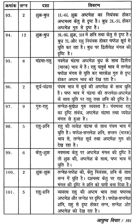 आयुष्य विचार: Longevity - Retail Maharaj