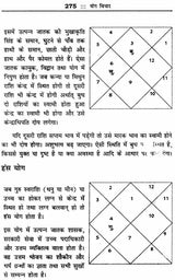 प्रारंभिक फलित ज्योतिष: Praarambhik Phalit Jyotish - Retail Maharaj