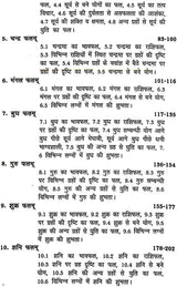 ग्रहफल विचार: Graha Phala Vichar - Retail Maharaj