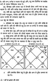 ग्रहफल विचार: Graha Phala Vichar - Retail Maharaj