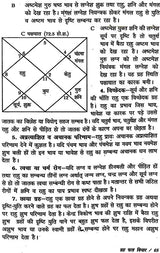 ग्रहफल विचार: Graha Phala Vichar - Retail Maharaj