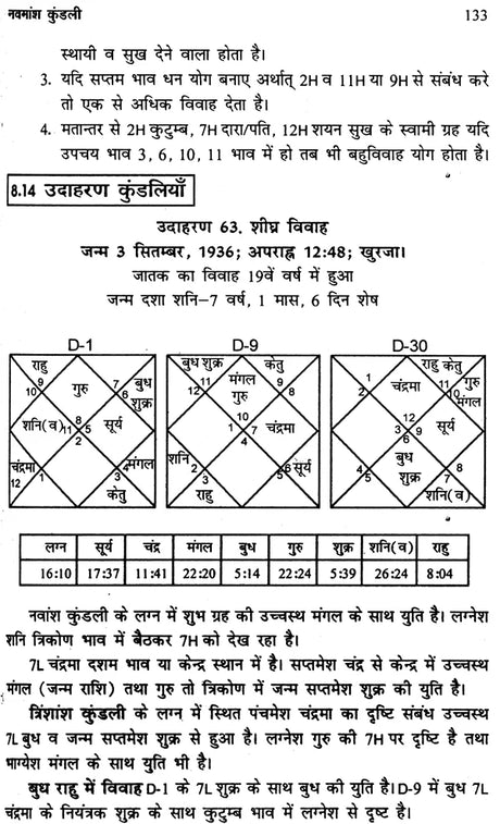 वर्ग कुण्डली रहस्य: Secrets of Varga Kundali - Retail Maharaj