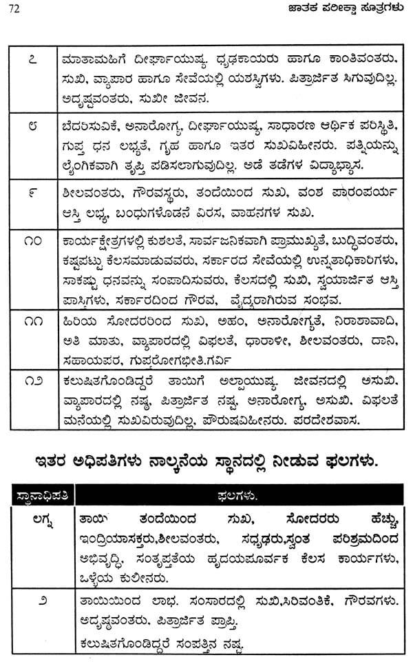 Jataka Pariksha Sutragalu (Kannada)