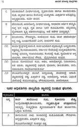 Jataka Pariksha Sutragalu (Kannada)