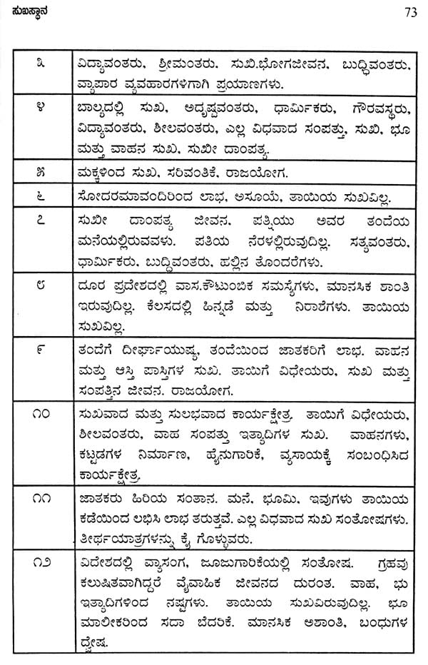Jataka Pariksha Sutragalu (Kannada)