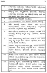 Jataka Pariksha Sutragalu (Kannada)