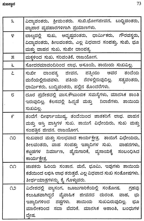 Jataka Pariksha Sutragalu (Kannada)