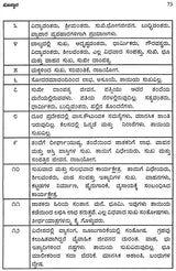 Jataka Pariksha Sutragalu (Kannada)