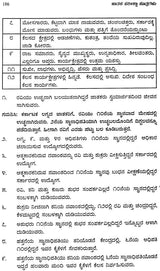 Jataka Pariksha Sutragalu (Kannada)