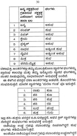 Jataka Pariksha (Kannada)