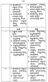 Jataka Pariksha (Kannada)