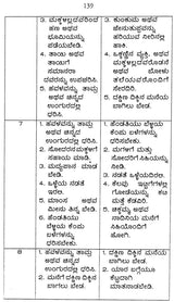 Jataka Pariksha (Kannada)