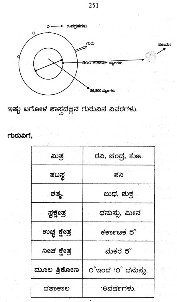 Jataka Pariksha (Kannada)