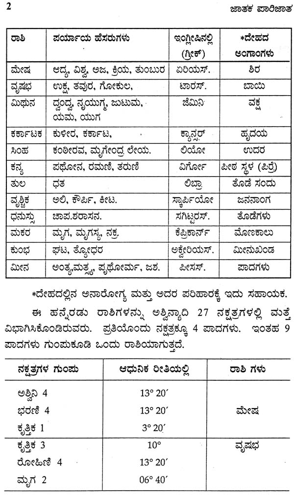 Jatak Parijata (Kannada)