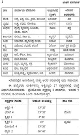 Jatak Parijata (Kannada)