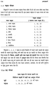 अष्टक वर्ग : Ashtak Varg - Retail Maharaj