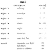 Durvanadi Siddhant (Kannada)