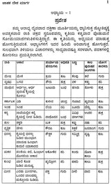 Jatak Desha Marga (Kannada)