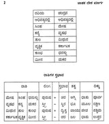 Jatak Desha Marga (Kannada)