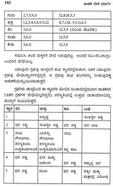 Jatak Desha Marga (Kannada)