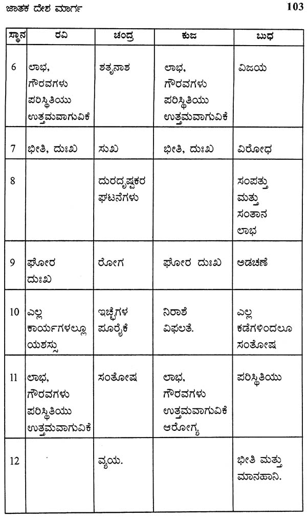 Jatak Desha Marga (Kannada)