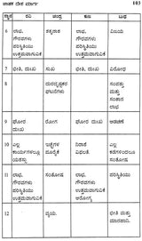 Jatak Desha Marga (Kannada)