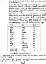 Shri Gayatri Vadhu-Var Panigraham Deepika (Kannada)