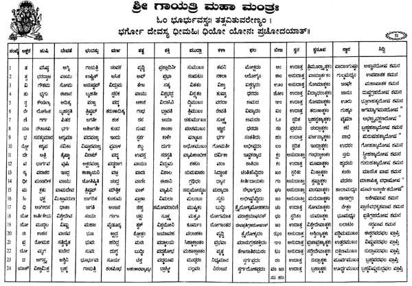 Shri Gayatri Vadhu-Var Panigraham Deepika (Kannada)