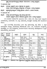 Sashastreya Vastu (Kannada)