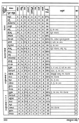 Sashastreya Vastu (Kannada)