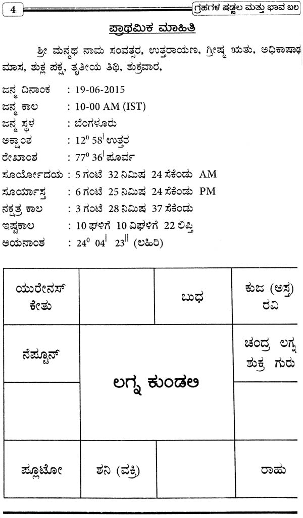 Grahagala Shadbala Mattu Bhavabal