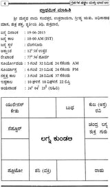 Grahagala Shadbala Mattu Bhavabal