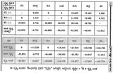 Grahagala Shadbala Mattu Bhavabal