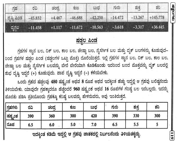 Grahagala Shadbala Mattu Bhavabal