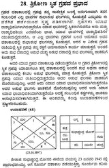 Gatyatmaka Dashapaddhati (Kannada)