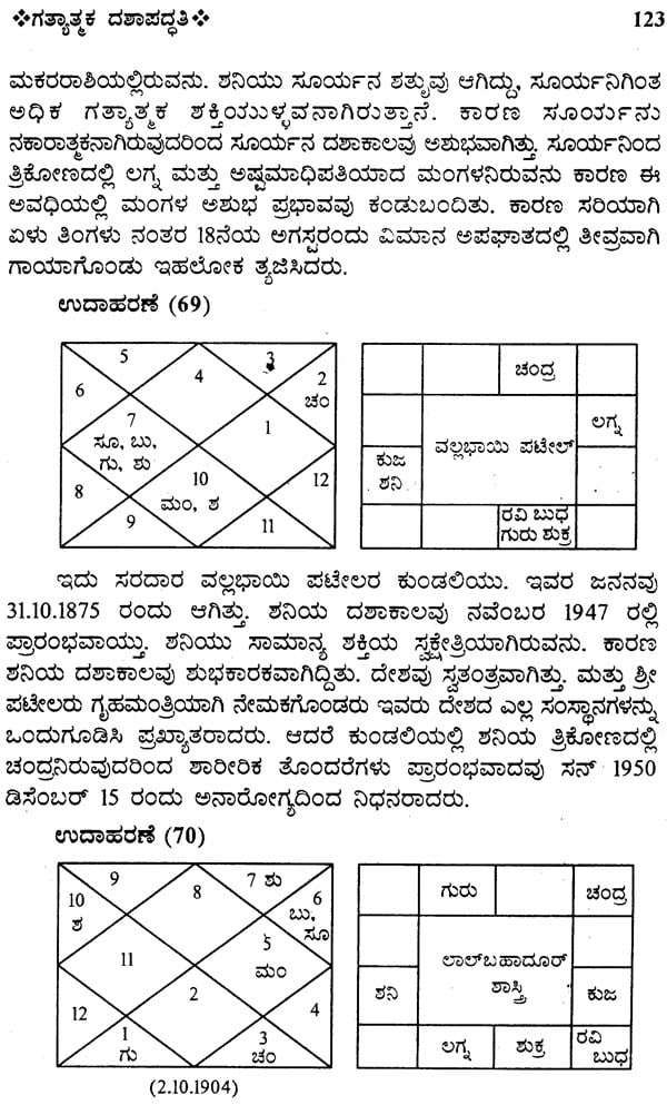 Gatyatmaka Dashapaddhati (Kannada)