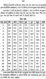 जातक पारिजात: Jataka Parijata (Set of 2 Volumes) - Retail Maharaj